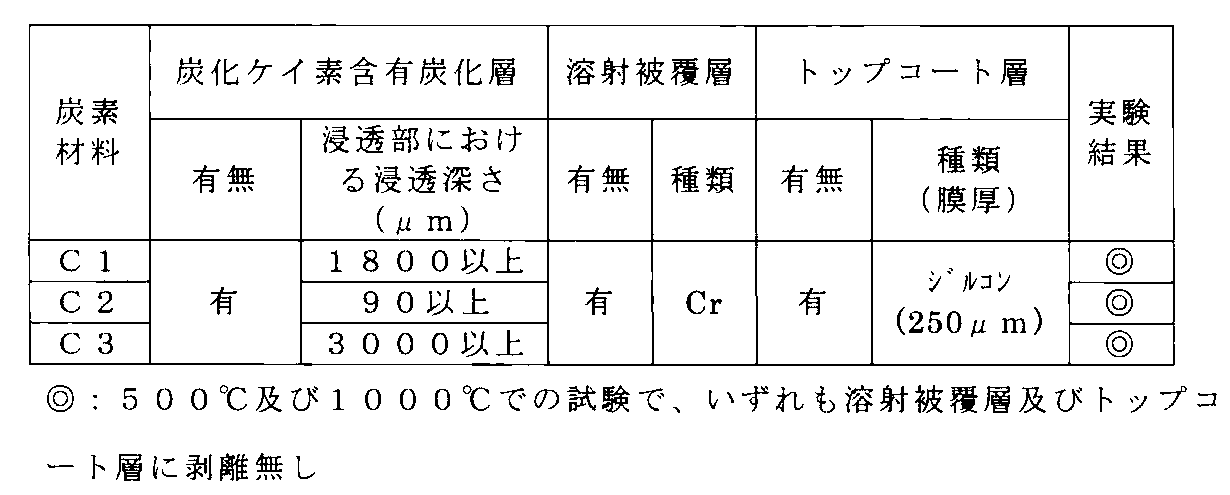 Figure JPOXMLDOC01-appb-T000004