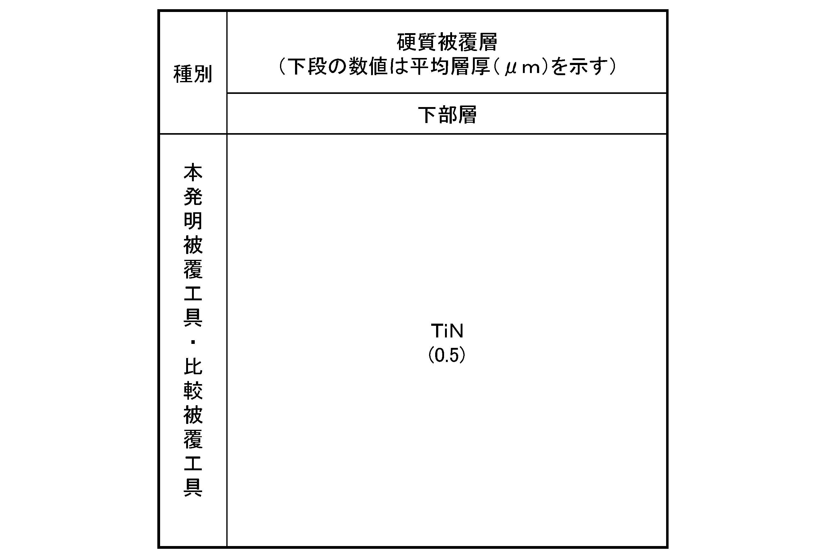 Figure JPOXMLDOC01-appb-T000005