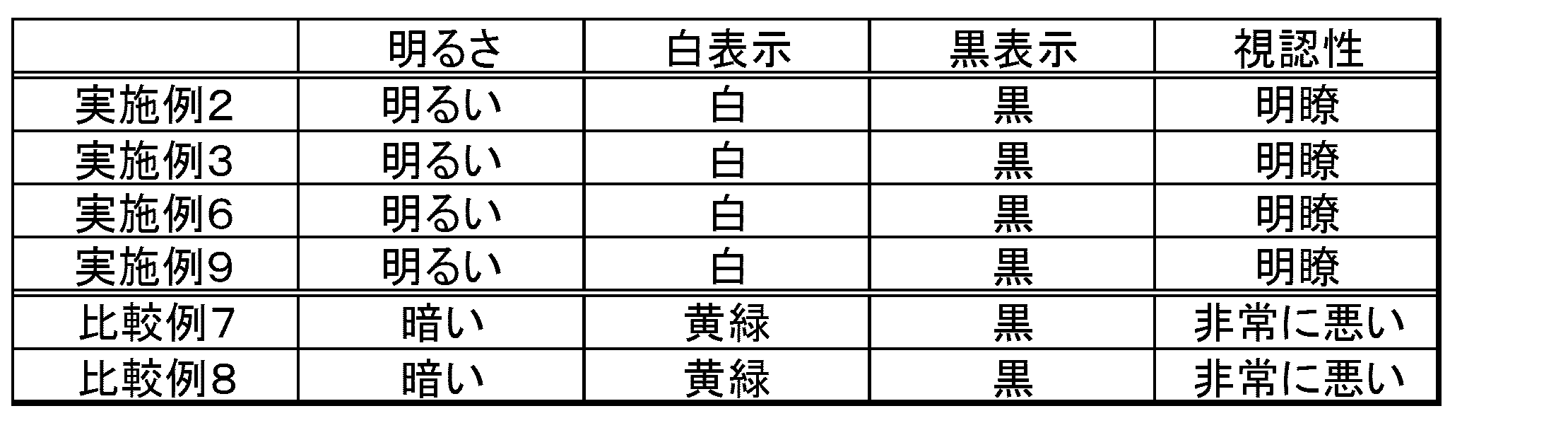 Figure JPOXMLDOC01-appb-T000050