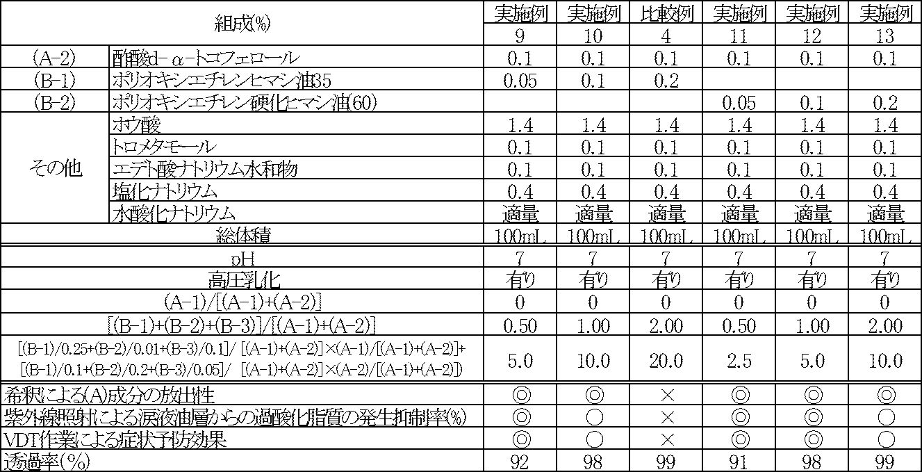 Figure JPOXMLDOC01-appb-T000003