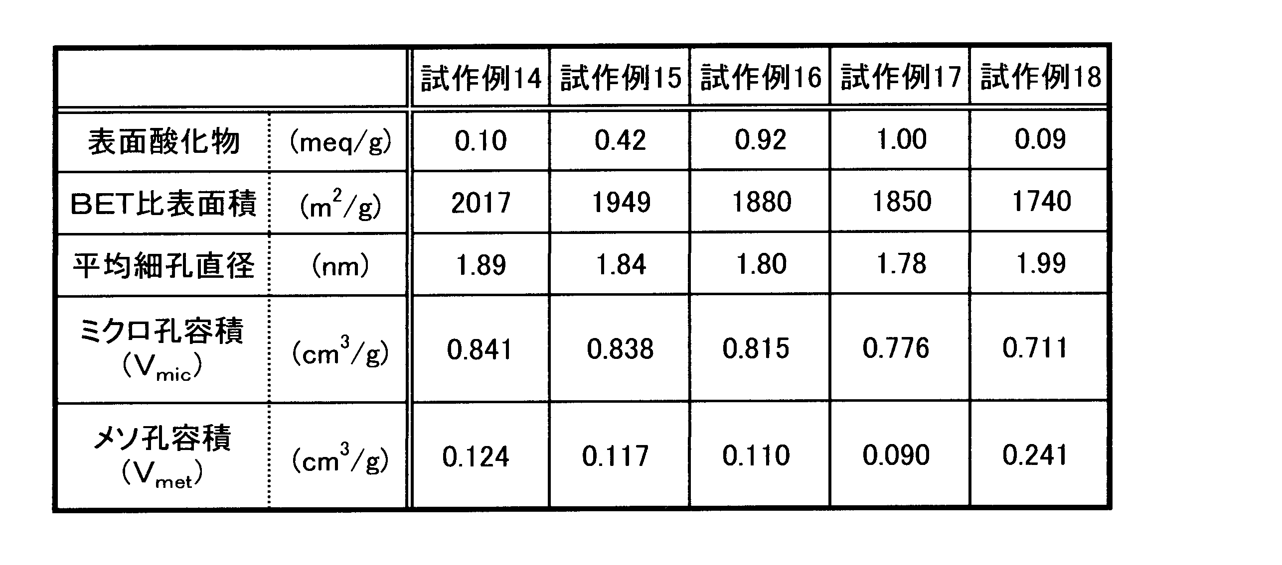 Figure JPOXMLDOC01-appb-T000008