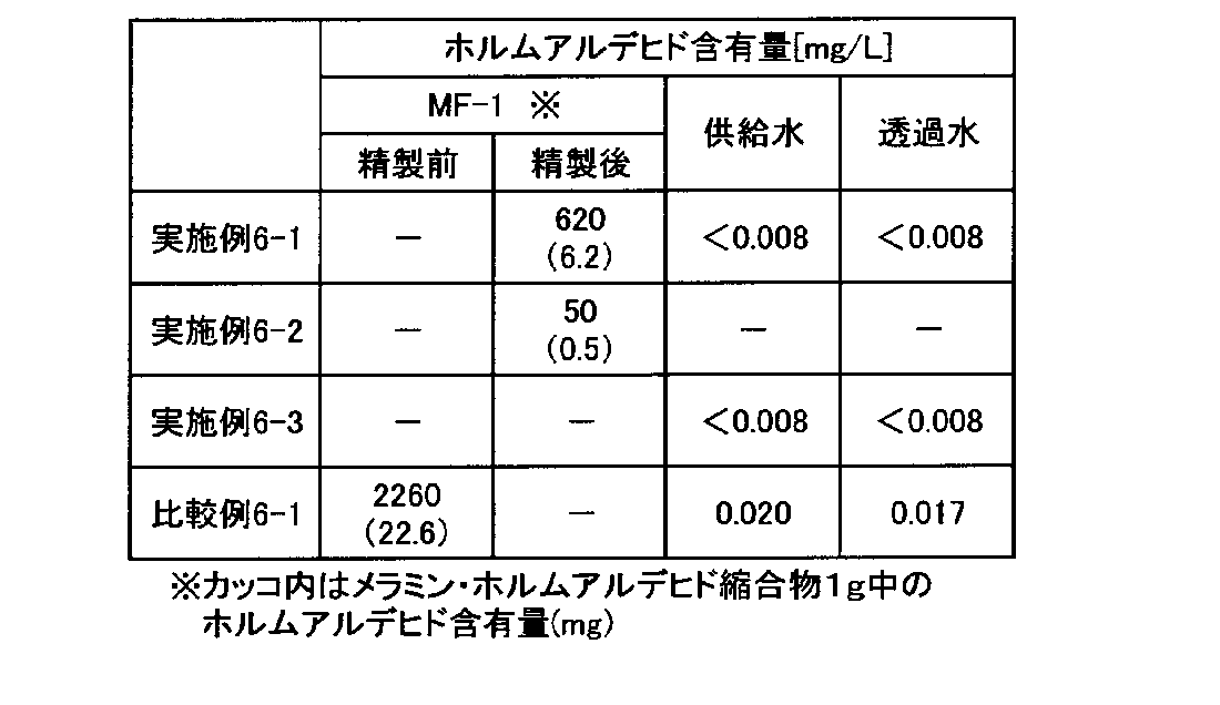 Figure JPOXMLDOC01-appb-T000002