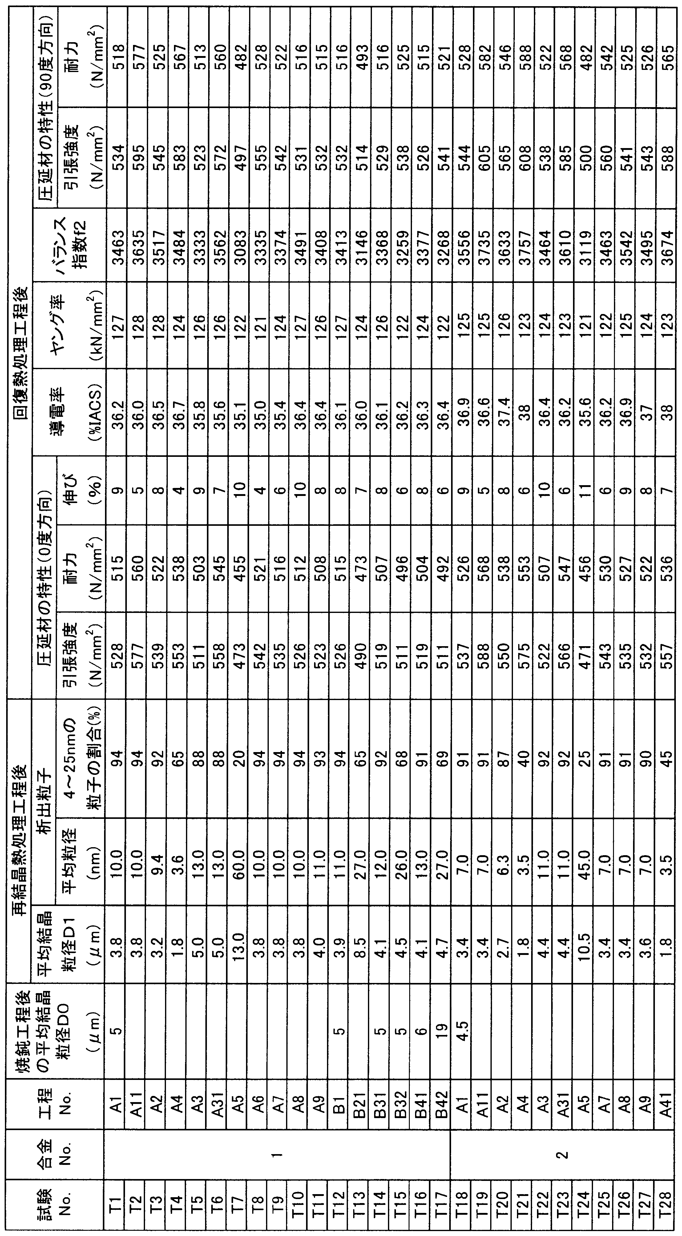 Figure JPOXMLDOC01-appb-T000003