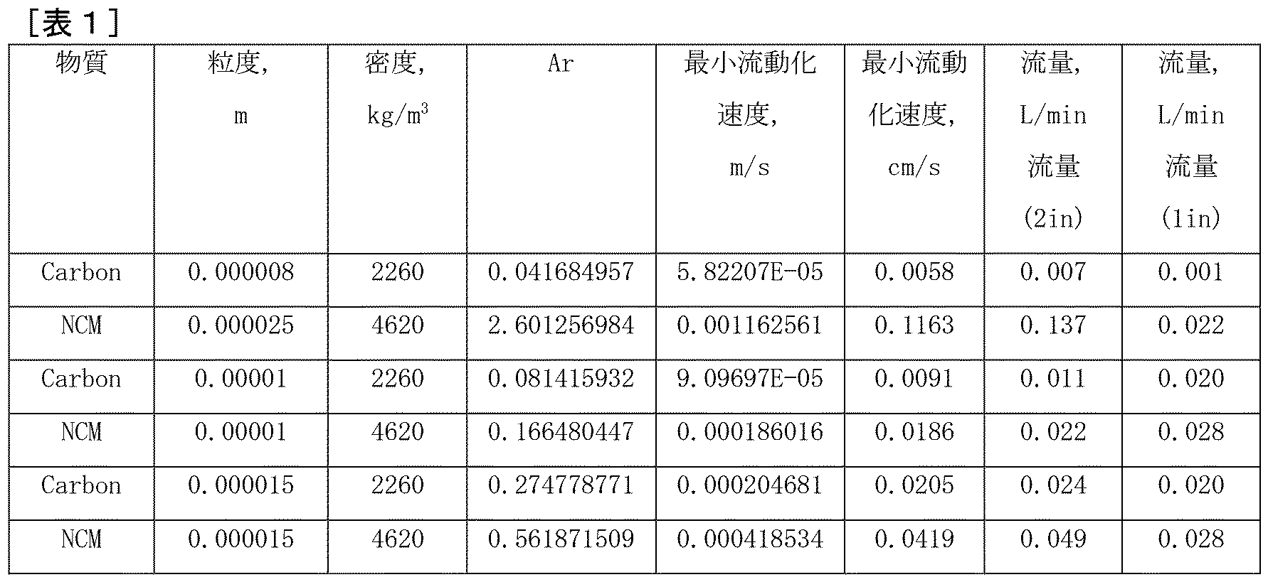 Figure 0007633720000002