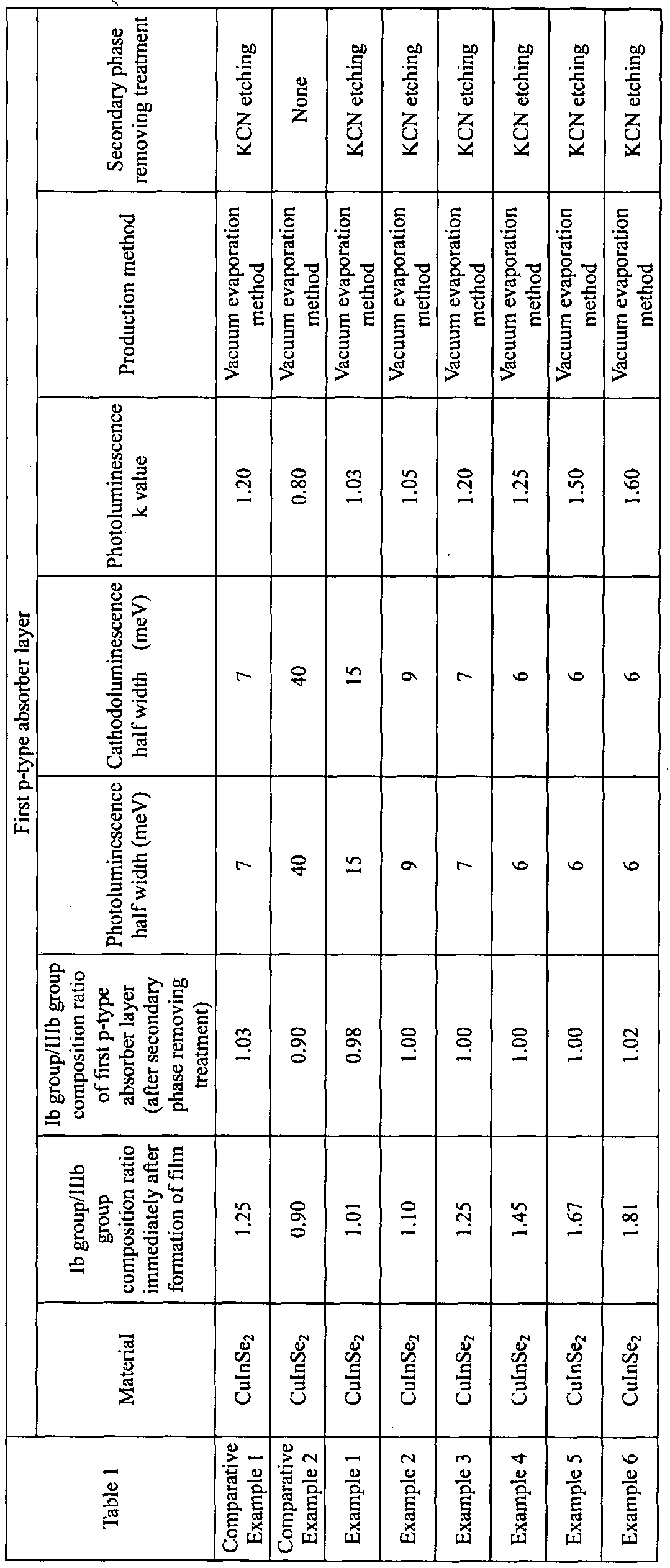 Figure imgf000041_0002
