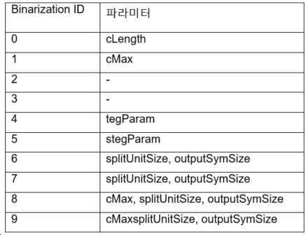 Figure pct00022