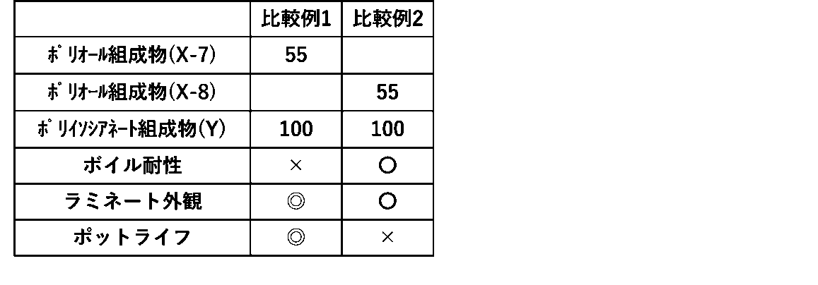 Figure JPOXMLDOC01-appb-T000004