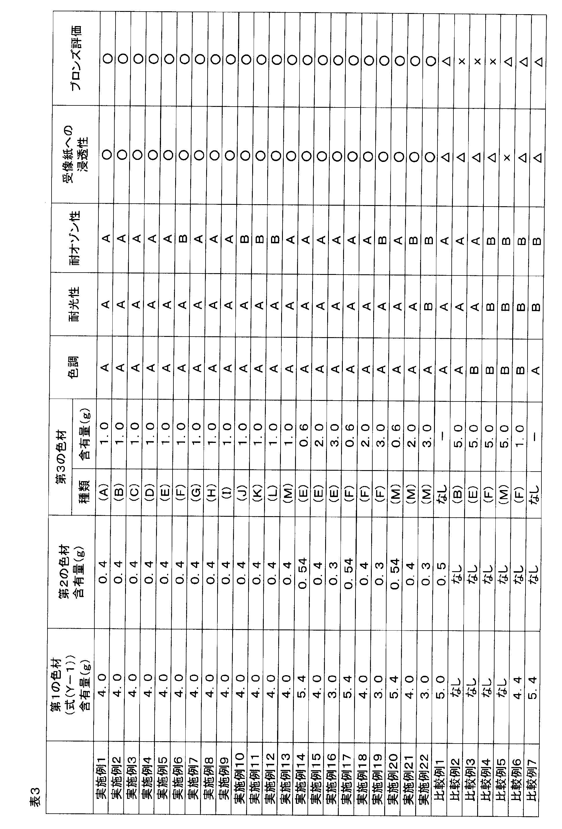 Figure JPOXMLDOC01-appb-T000120