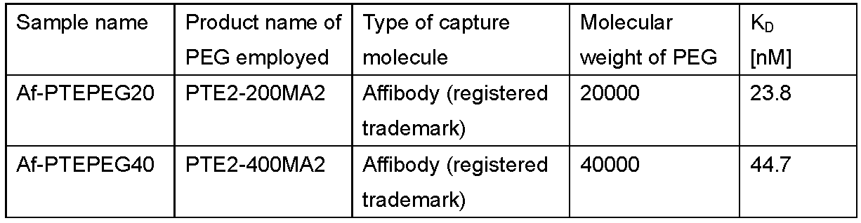 Figure JPOXMLDOC01-appb-T000008