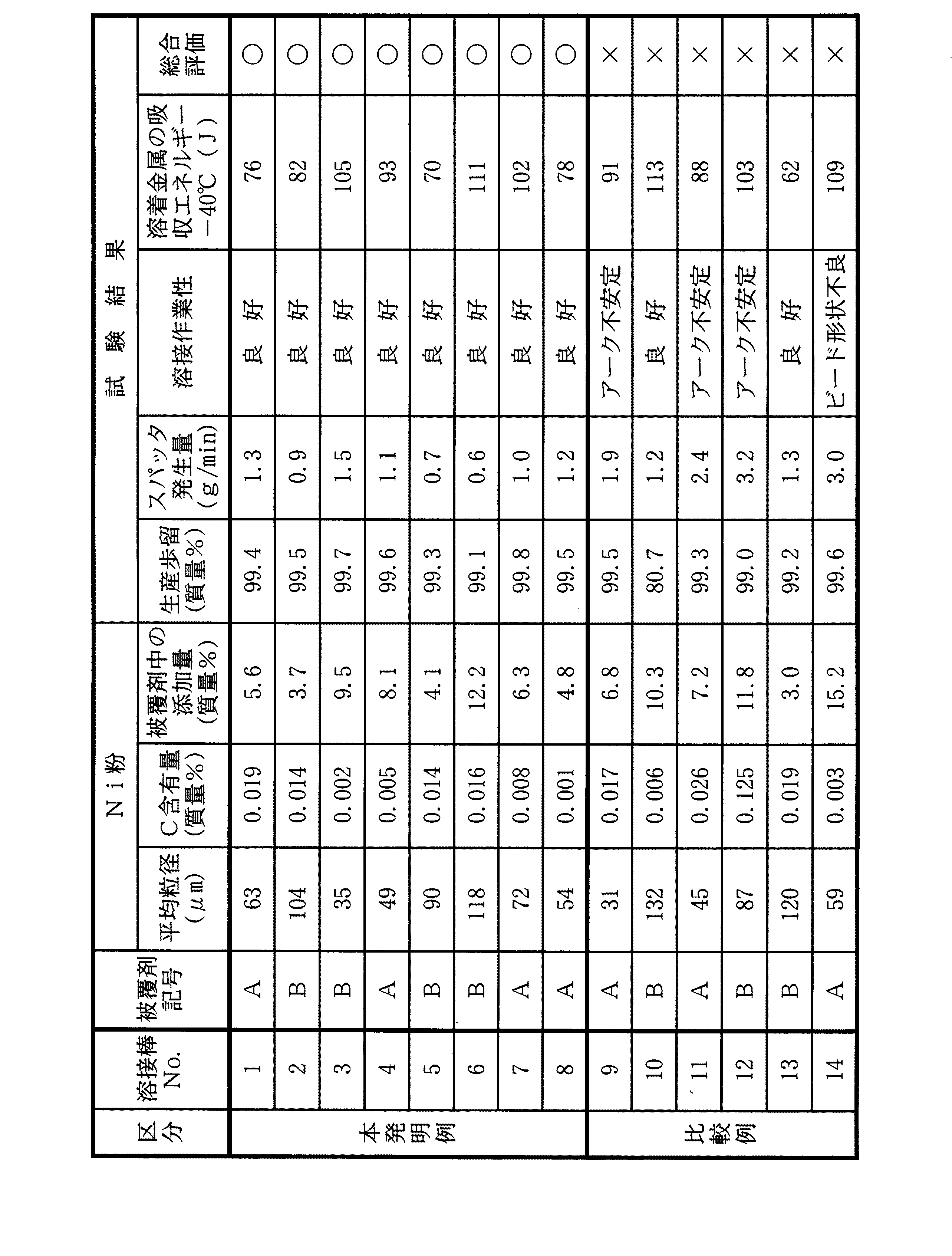 Figure 2012143809