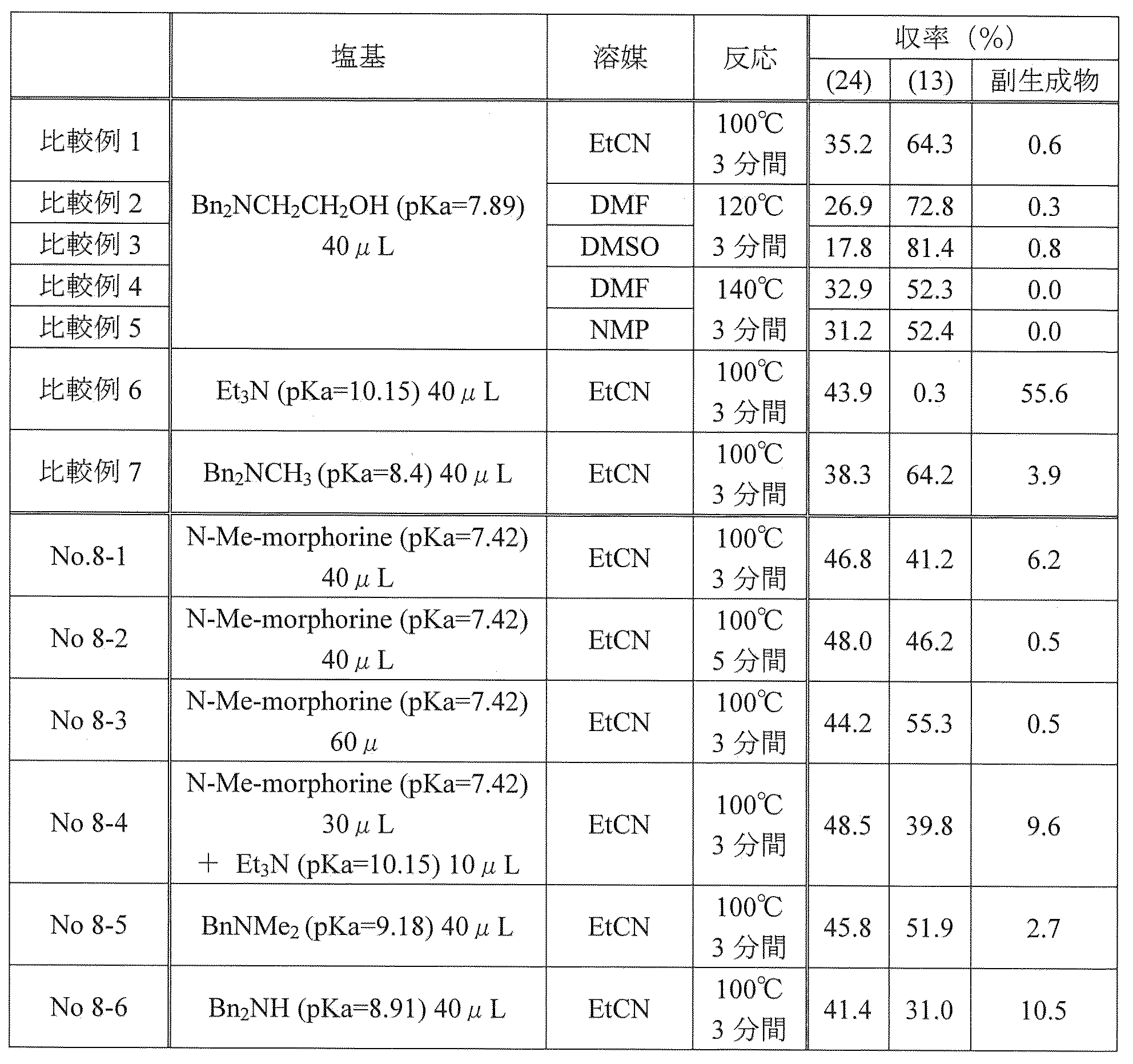 Figure JPOXMLDOC01-appb-T000028