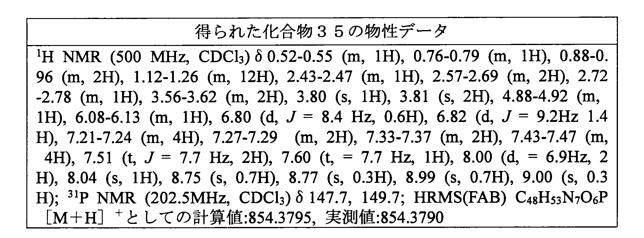 Figure JPOXMLDOC01-appb-T000095