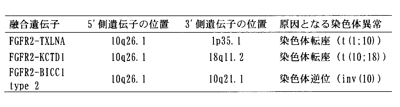 Figure JPOXMLDOC01-appb-T000002