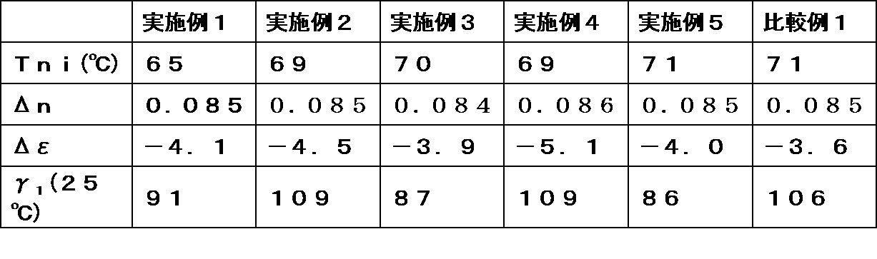 Figure JPOXMLDOC01-appb-T000094
