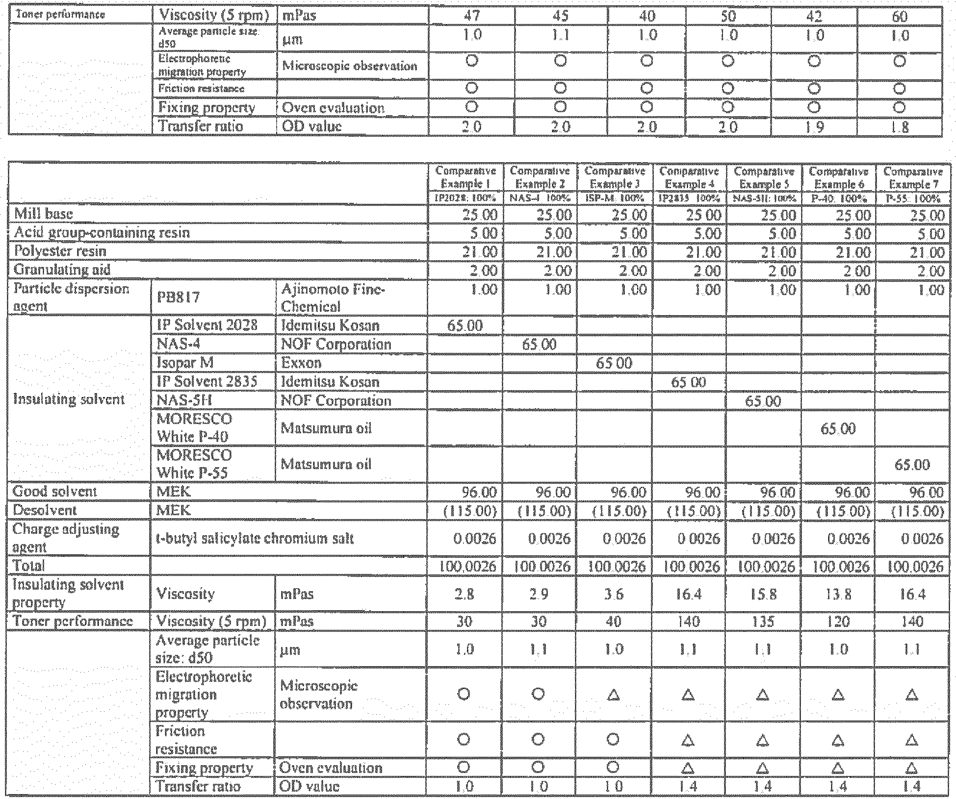Figure imgb0002