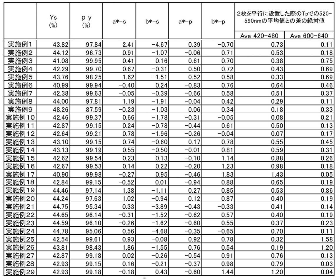 Figure JPOXMLDOC01-appb-T000056