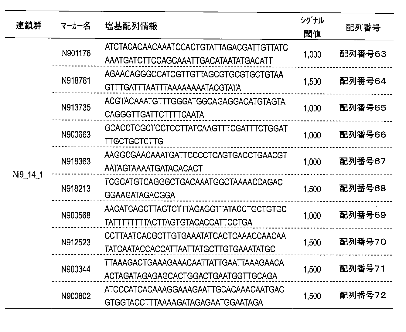Figure JPOXMLDOC01-appb-T000006