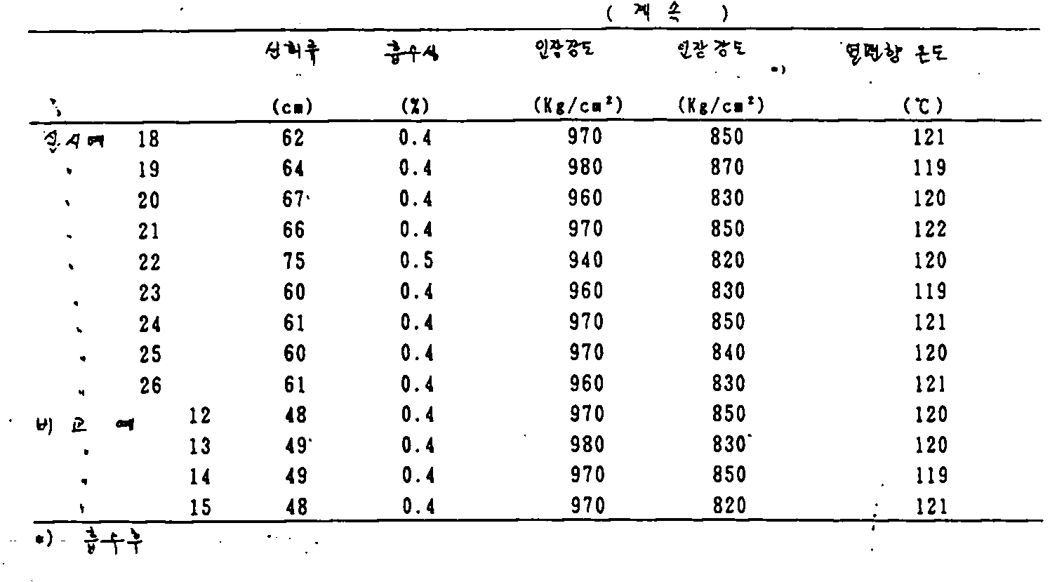 Figure kpo00006