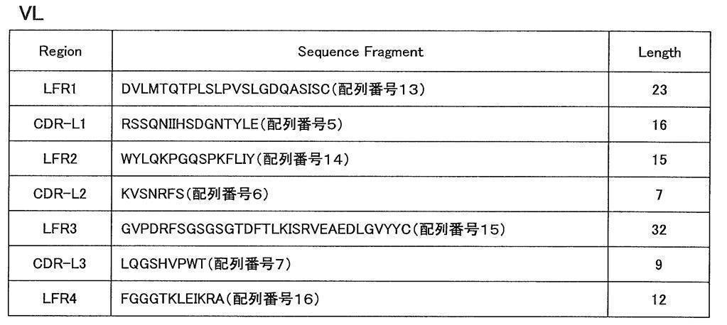 Figure JPOXMLDOC01-appb-T000002