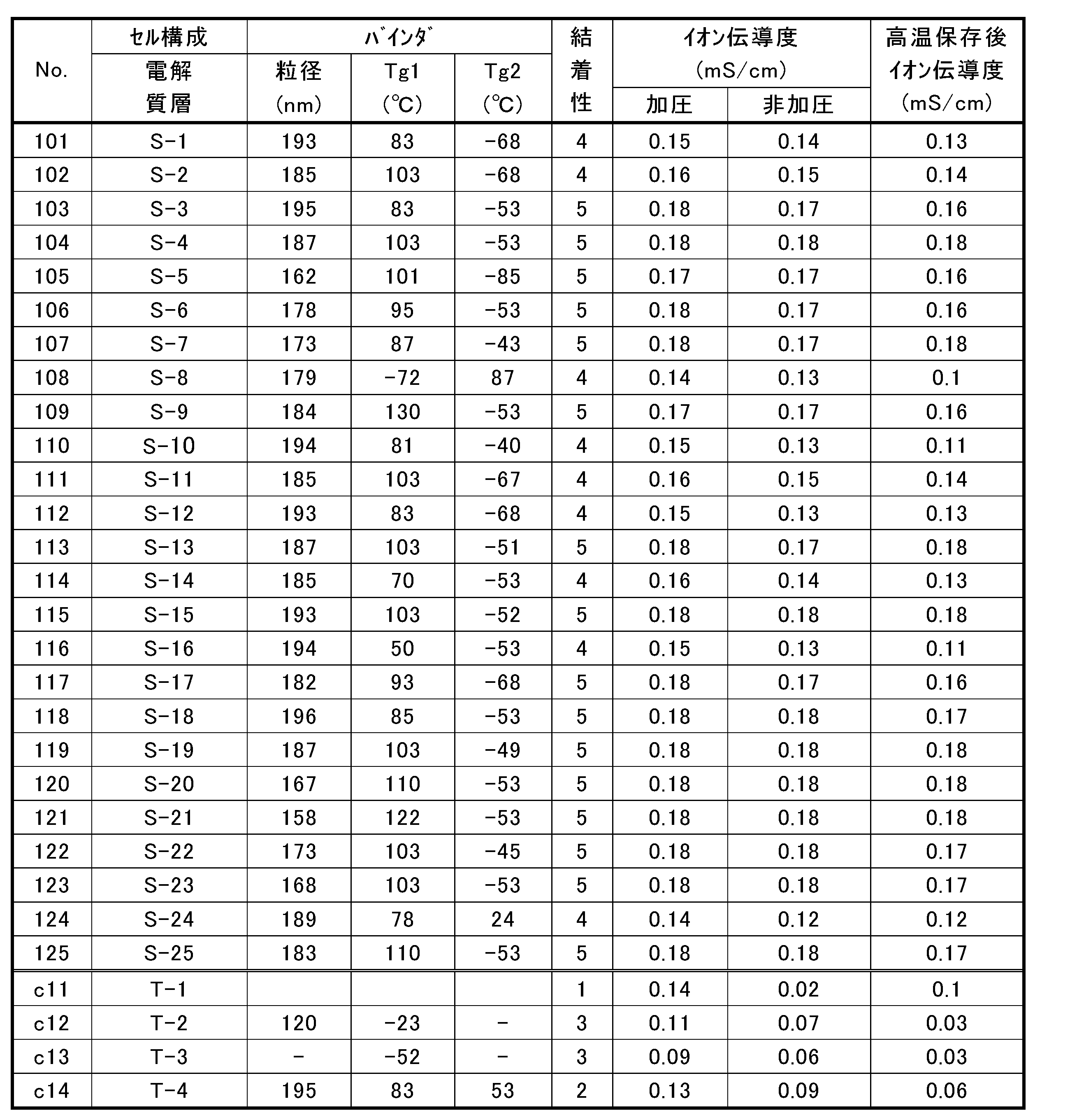 Figure JPOXMLDOC01-appb-T000018
