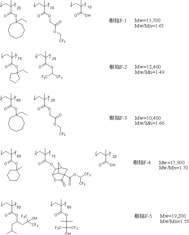 Figure JPOXMLDOC01-appb-C000048