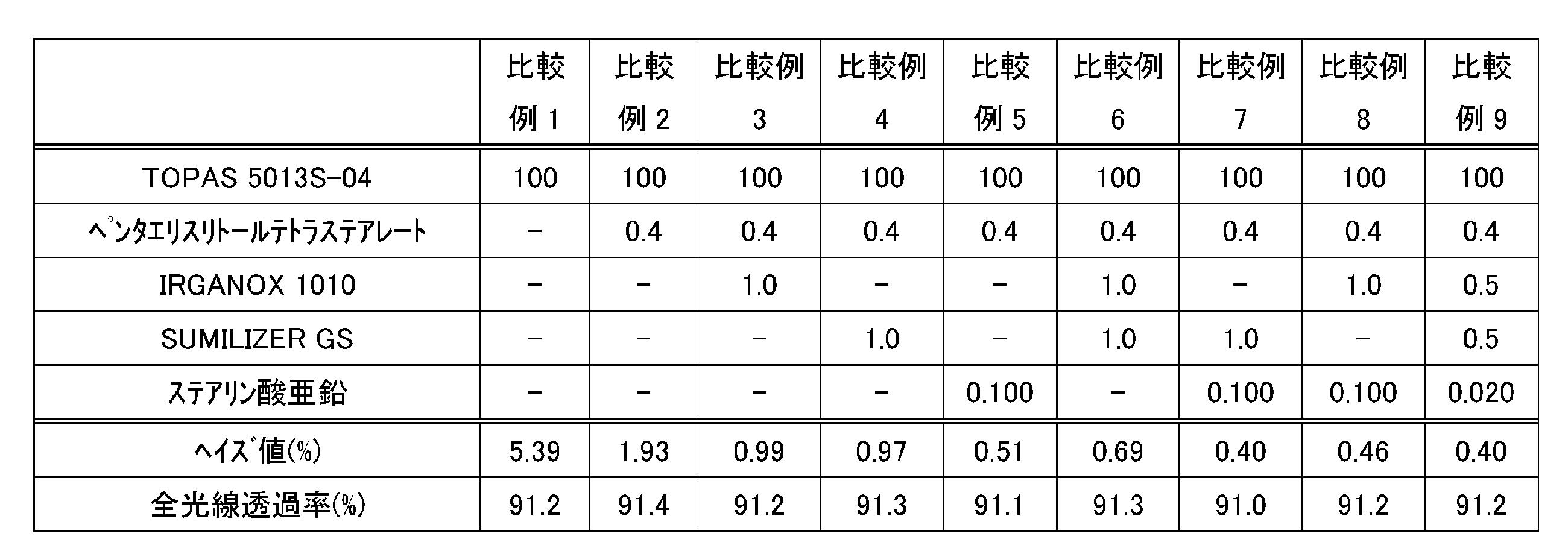 Figure JPOXMLDOC01-appb-T000003