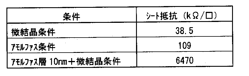 Figure JPOXMLDOC01-appb-T000005