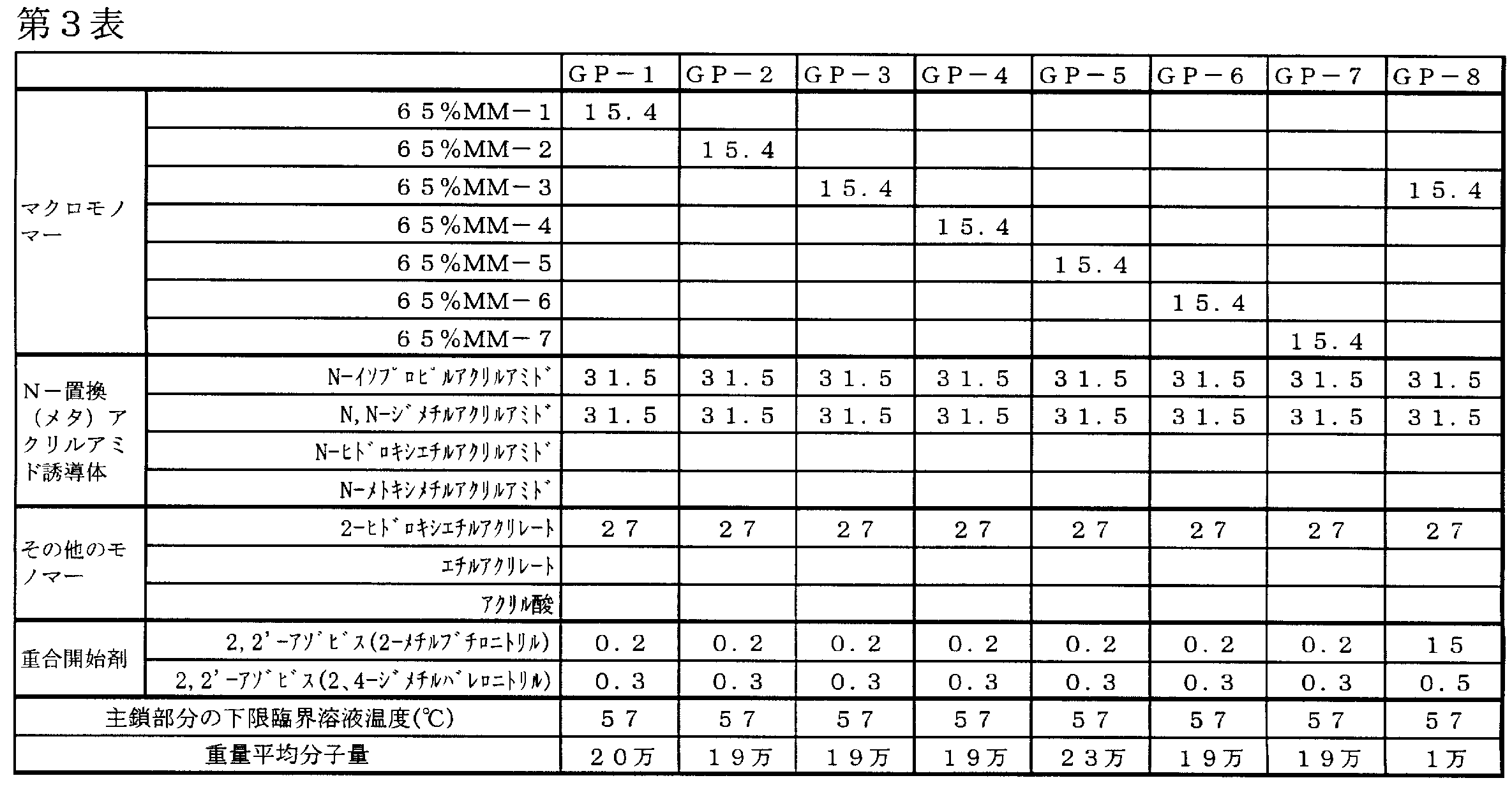 Figure JPOXMLDOC01-appb-T000003