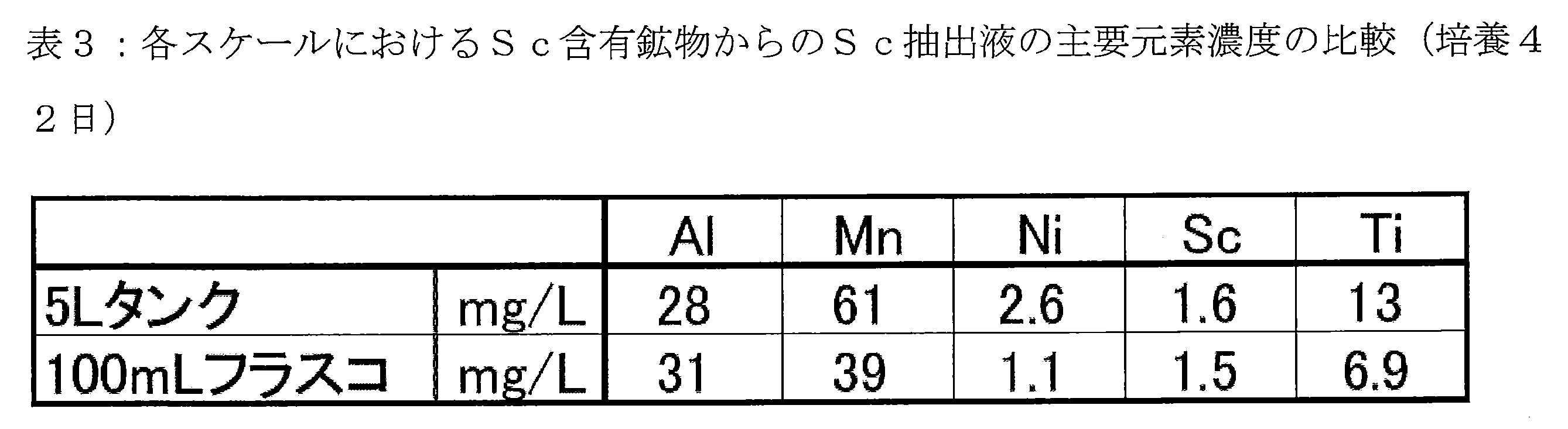 Woa1 Microorganism Having Ability To Elute Rare Earth Element Method For Eluting Rare Earth Element Microorganism Having Ability To Solidify Rare Earth Element And Method For Solidifying Rare Earth Element