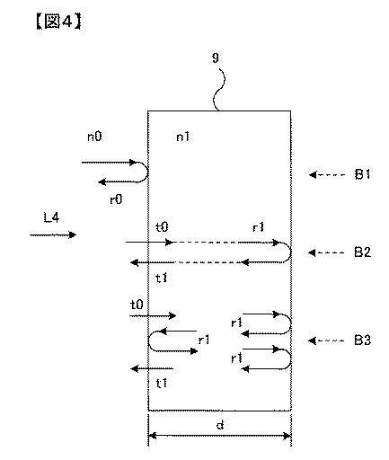 Figure 2004198250