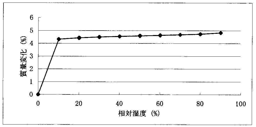 Wo2009154276a1 スピロケタール誘導体の結晶およびその製造方法 Google Patents