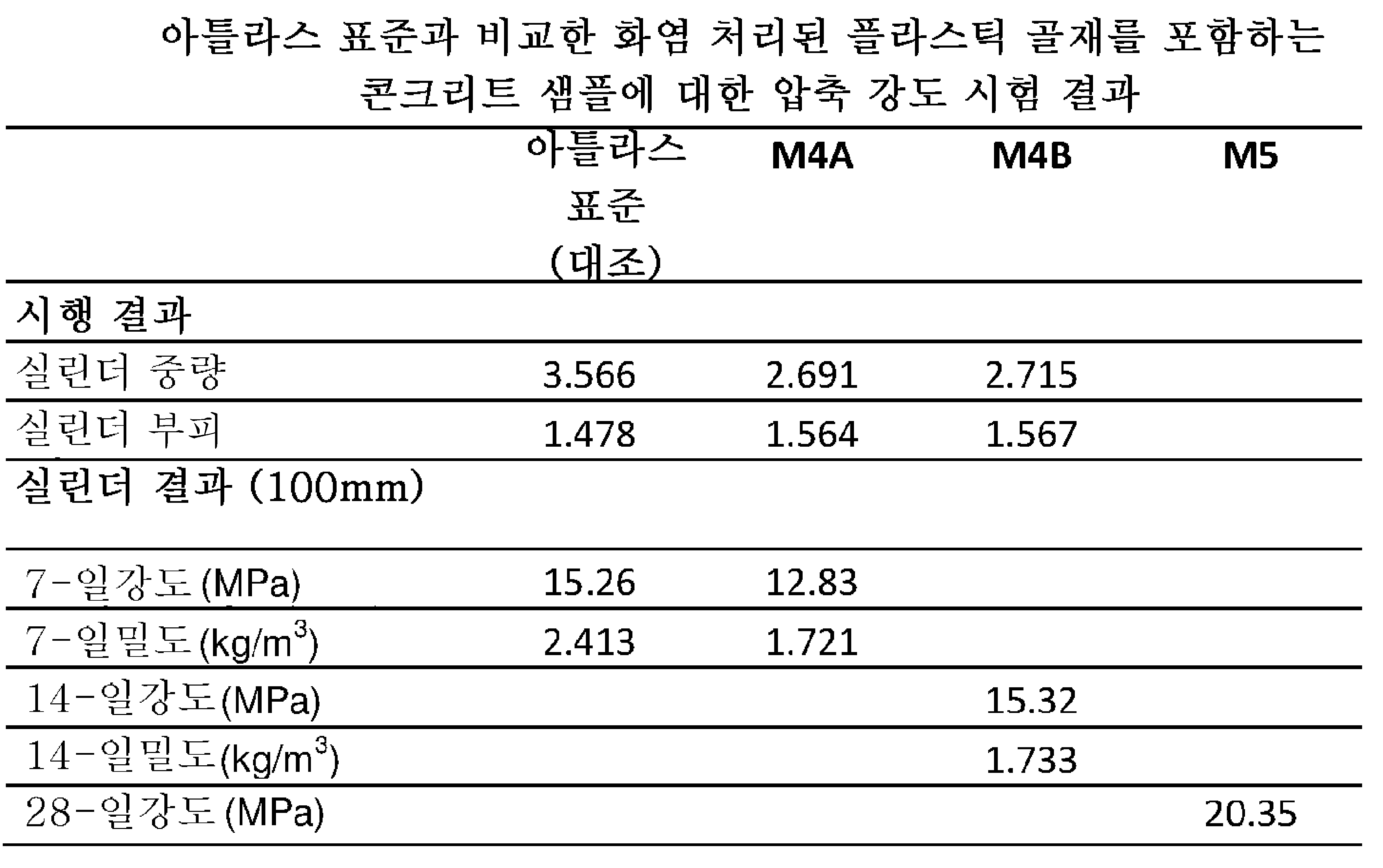 Figure pct00014