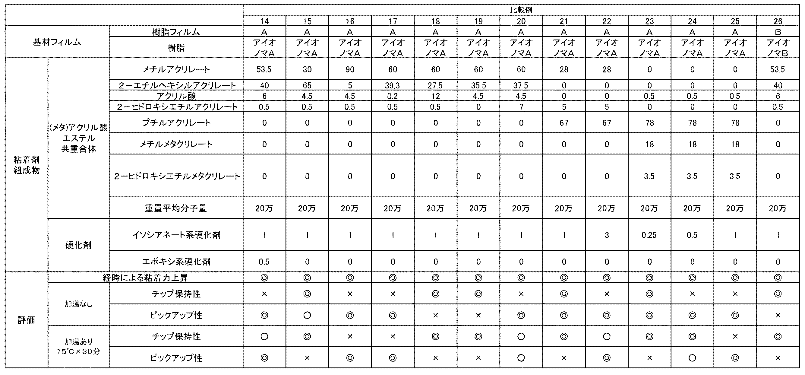 Figure JPOXMLDOC01-appb-T000004