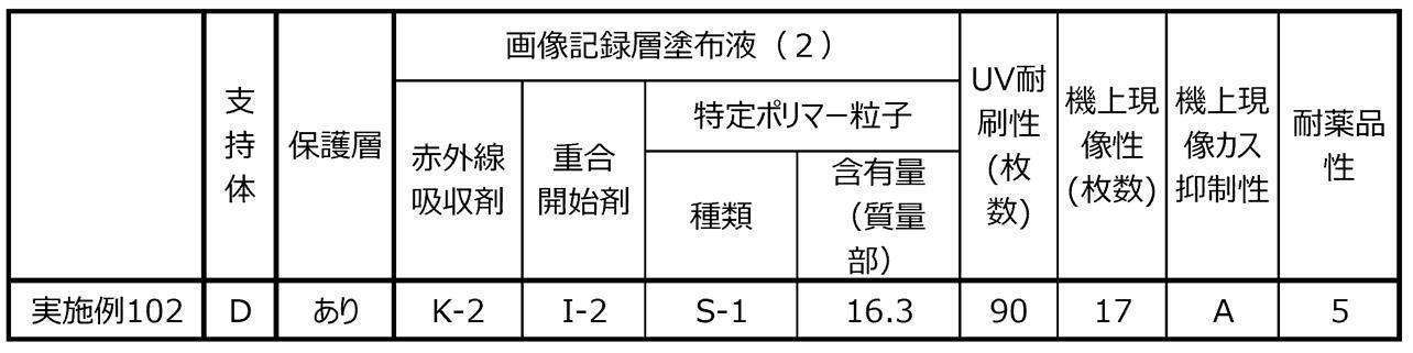Figure JPOXMLDOC01-appb-T000064