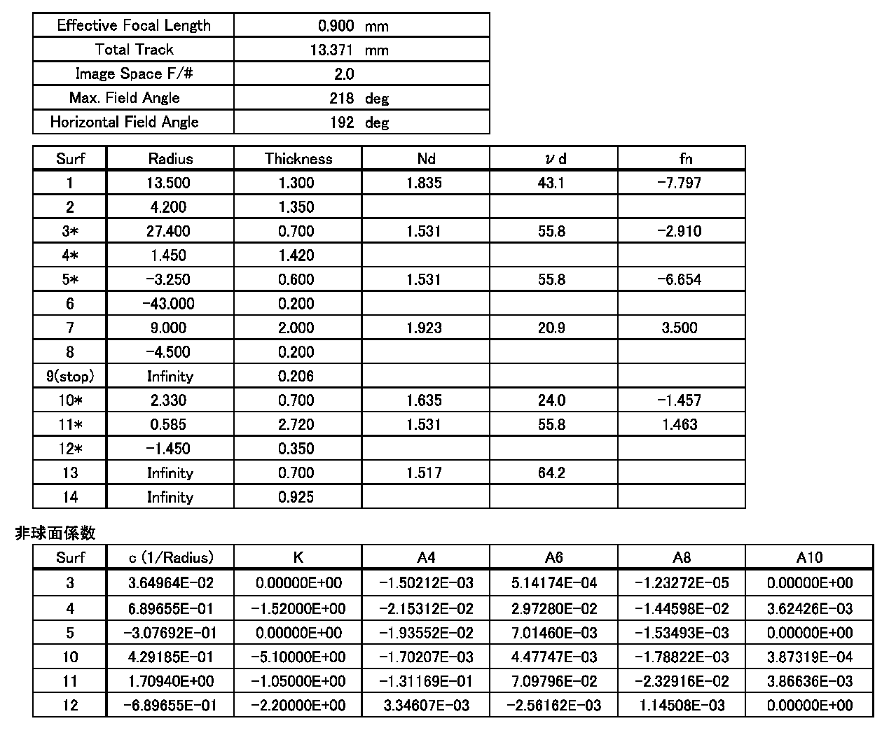 Figure JPOXMLDOC01-appb-T000002