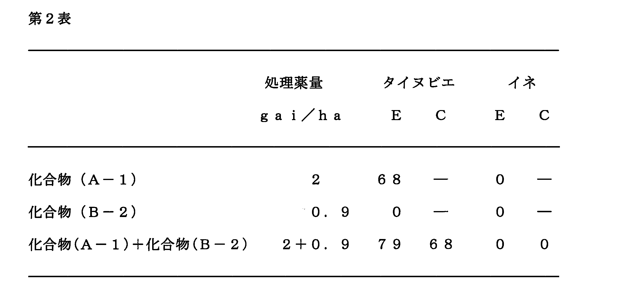 Figure JPOXMLDOC01-appb-I000004