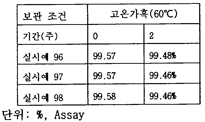 Figure pct00056