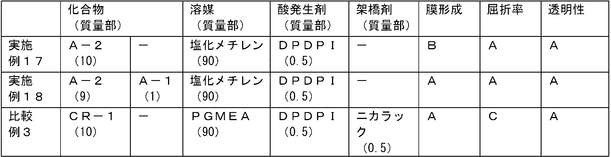 Figure JPOXMLDOC01-appb-T000035