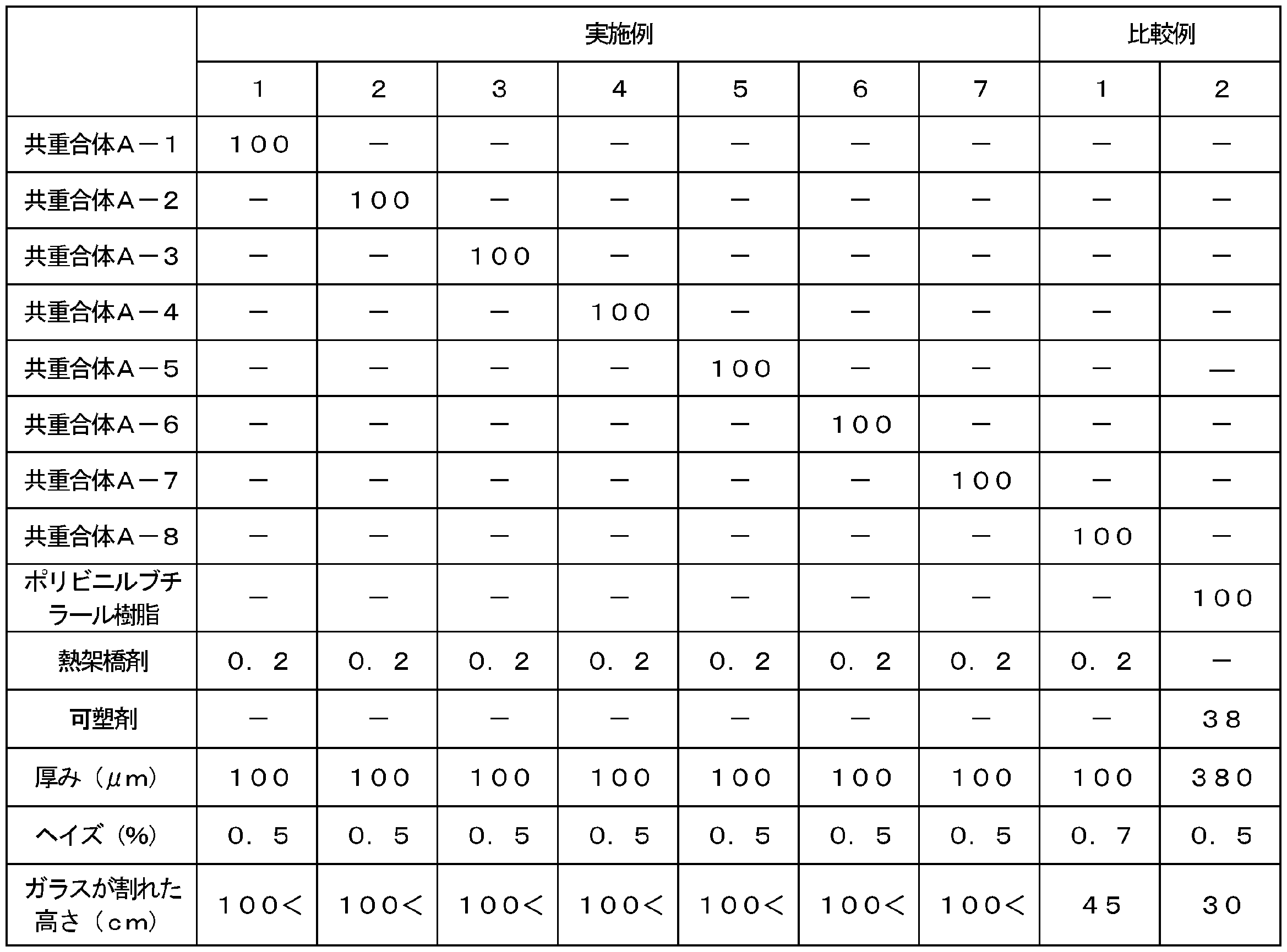 Figure JPOXMLDOC01-appb-T000004