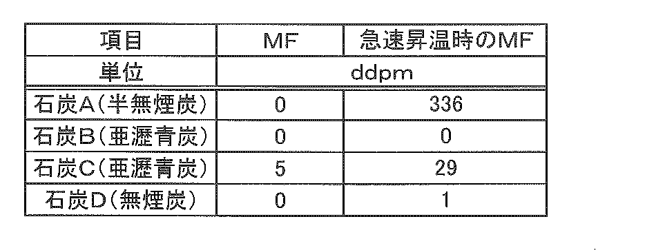Figure JPOXMLDOC01-appb-T000002