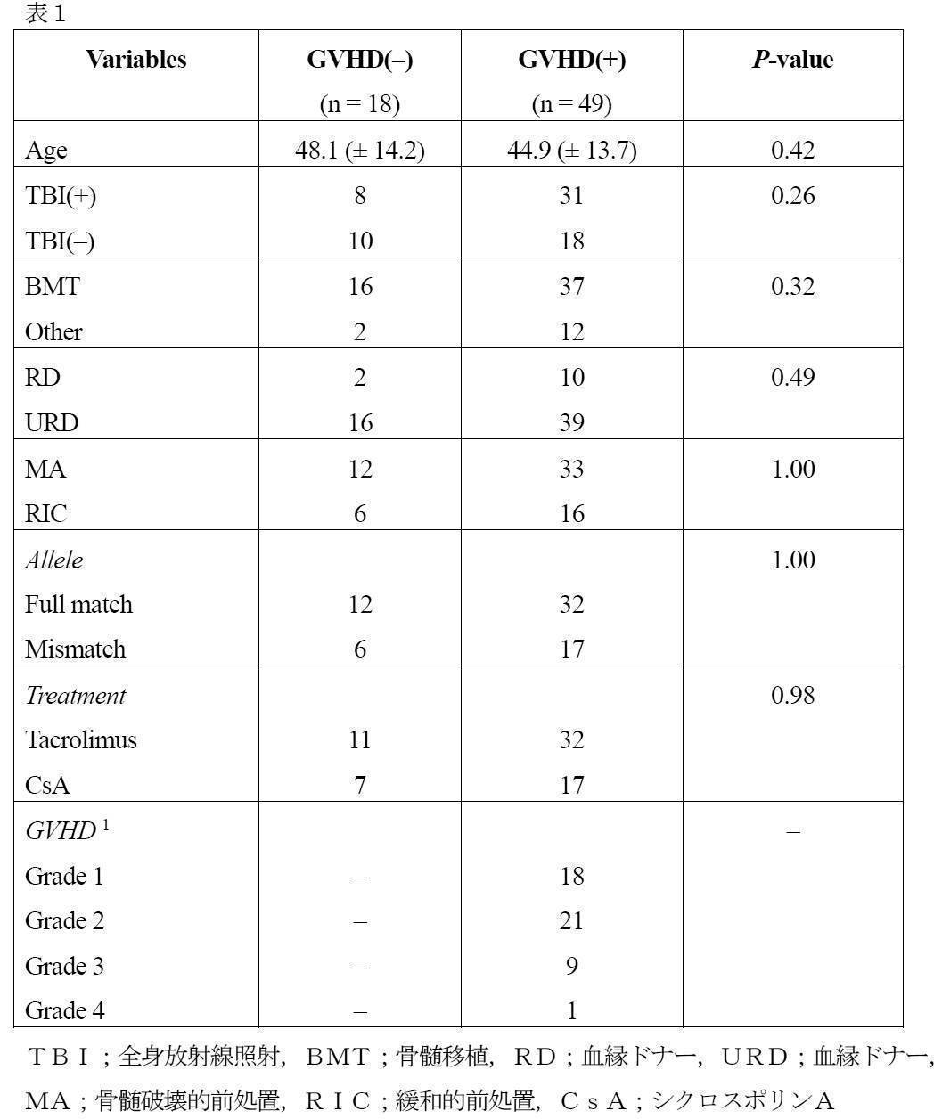 Figure JPOXMLDOC01-appb-T000029