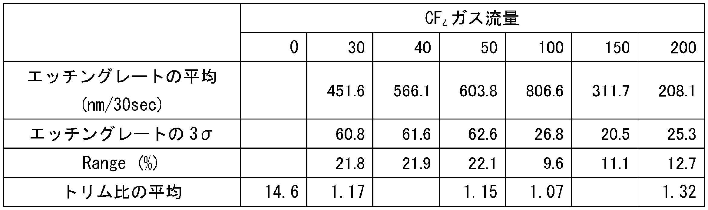 Figure JPOXMLDOC01-appb-T000006
