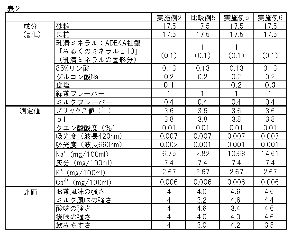 Figure JPOXMLDOC01-appb-T000002