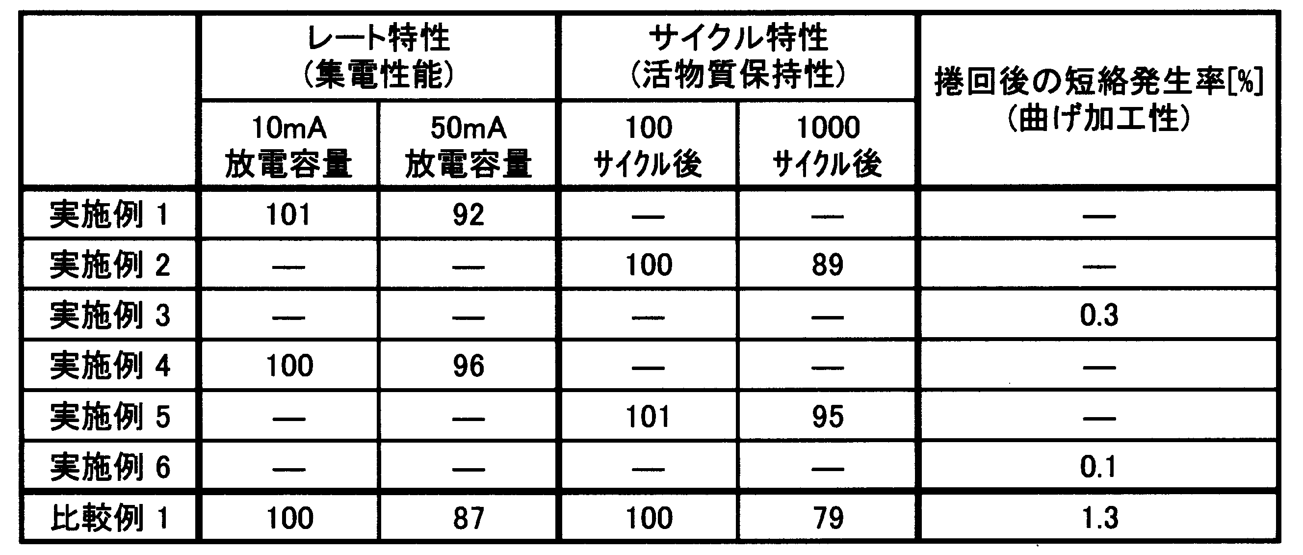 Figure JPOXMLDOC01-appb-T000002