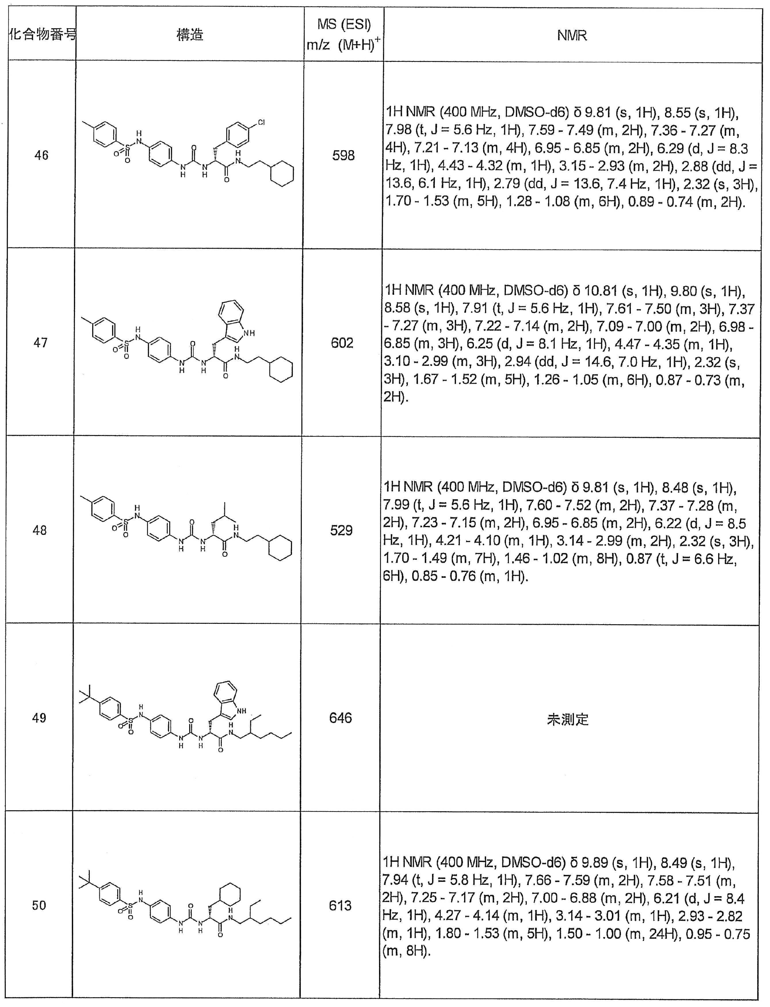 Figure JPOXMLDOC01-appb-T000031