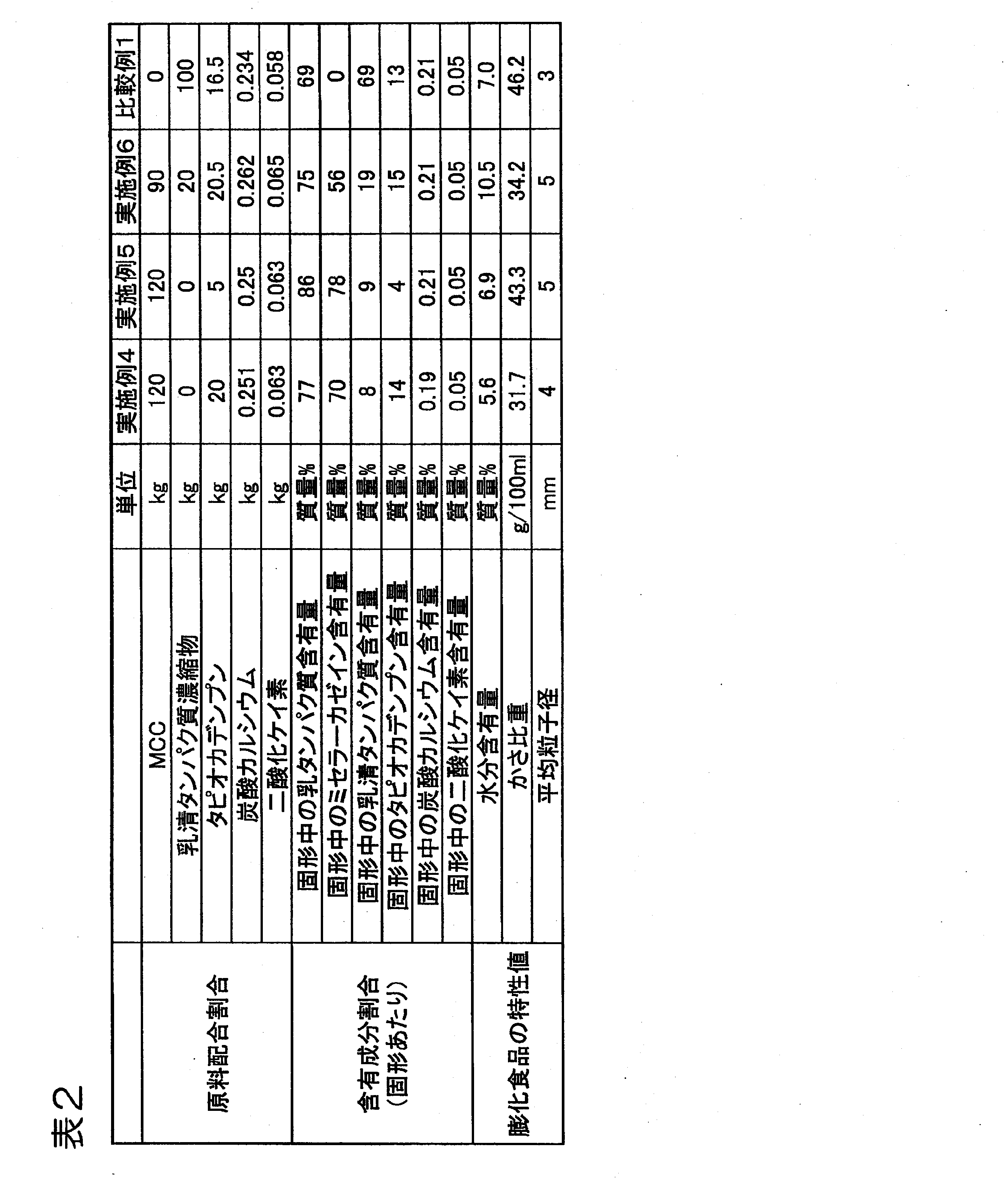 Figure JPOXMLDOC01-appb-T000002