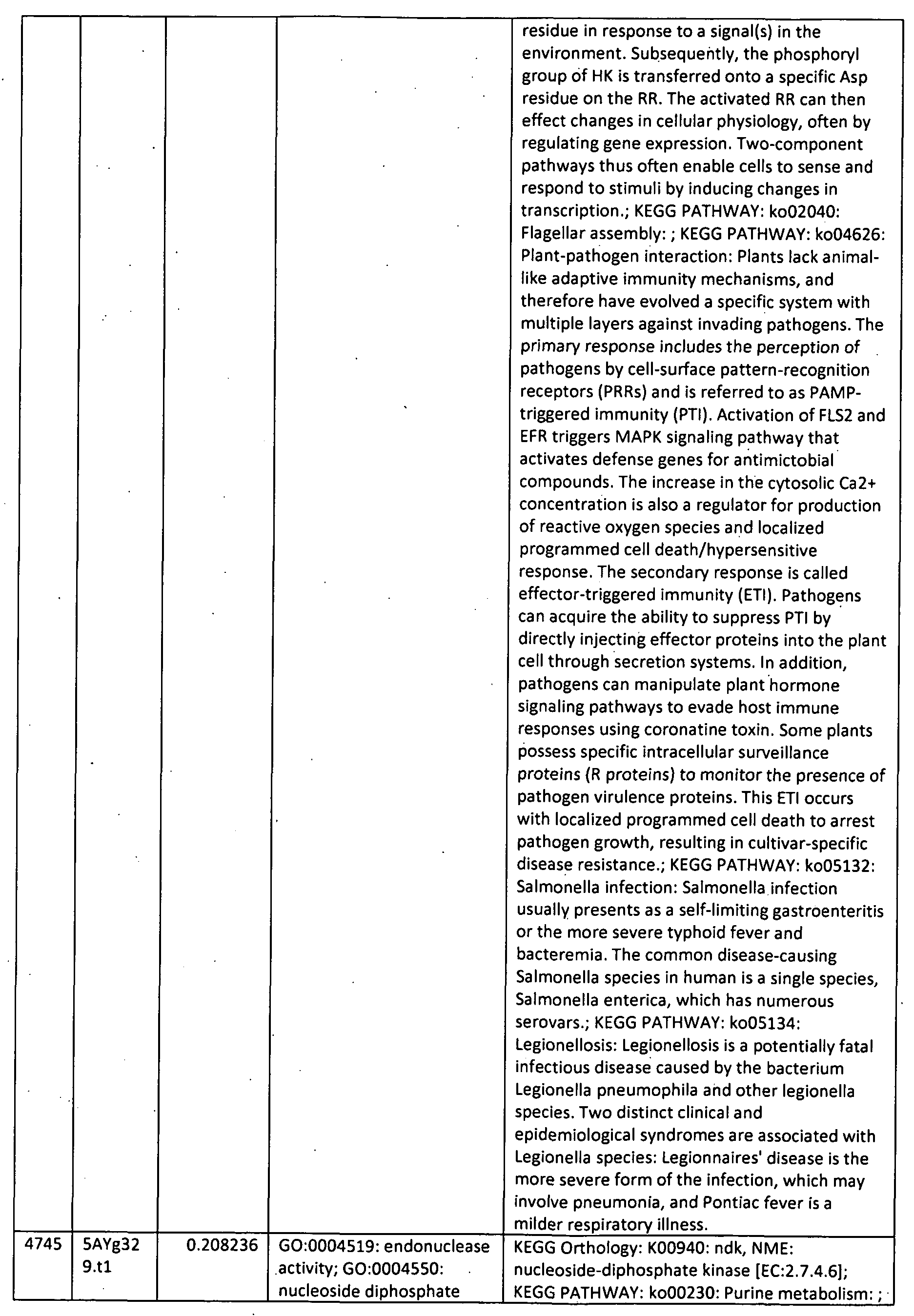 Figure imgf000412_0001