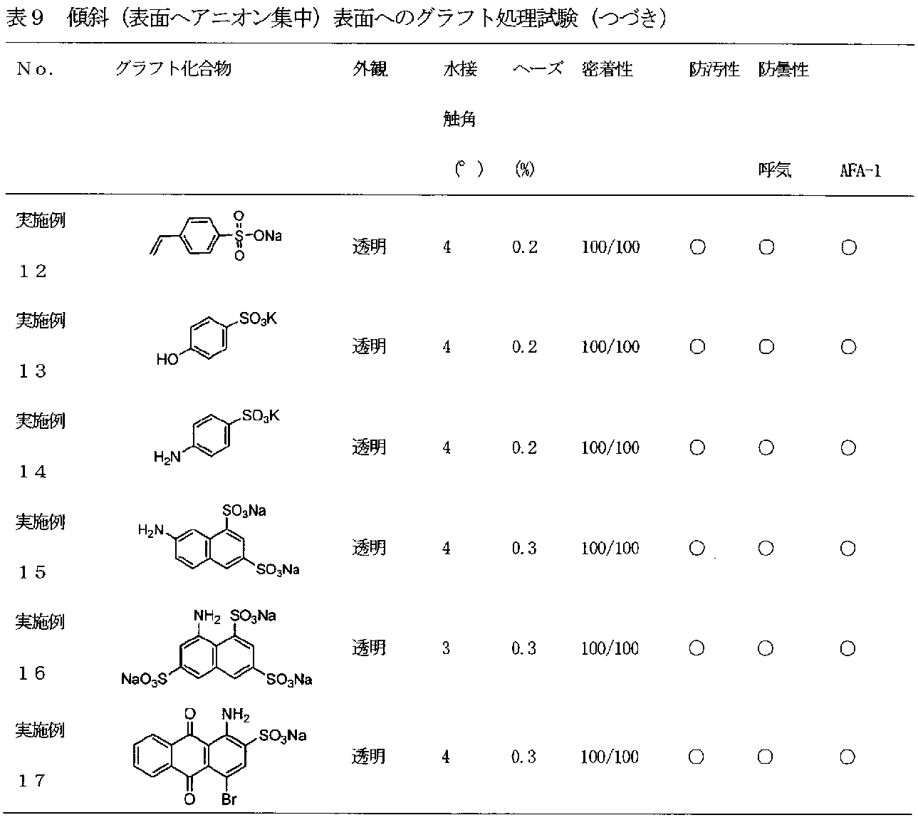 Figure JPOXMLDOC01-appb-T000040