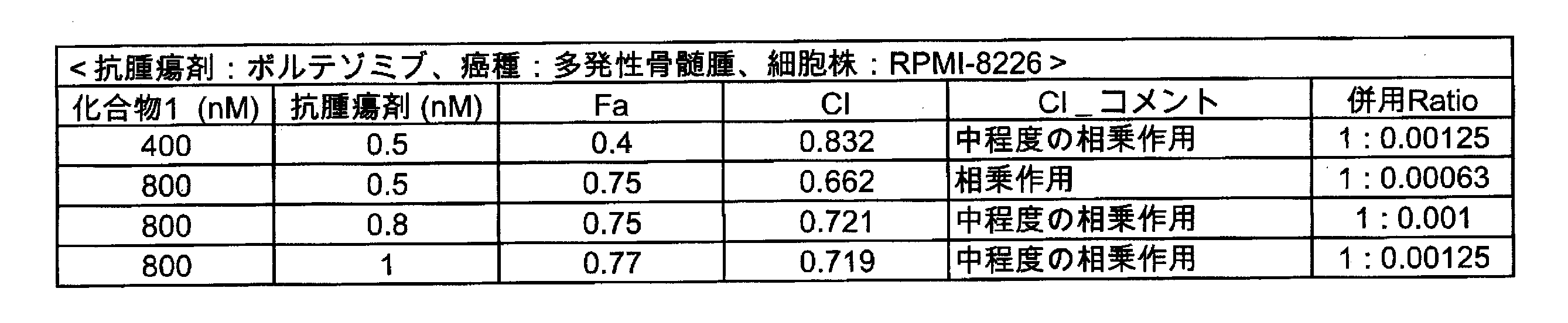 Figure JPOXMLDOC01-appb-T000070