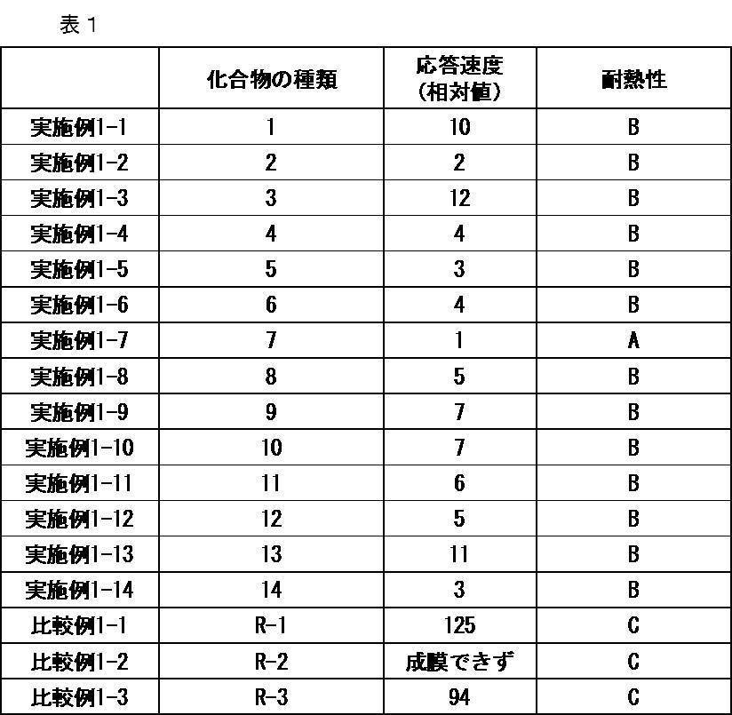 Figure JPOXMLDOC01-appb-T000023